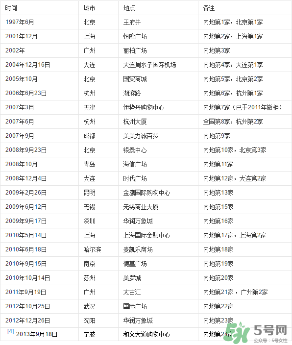愛馬仕皮帶怎么辨別真假？愛馬仕皮帶真假鑒別