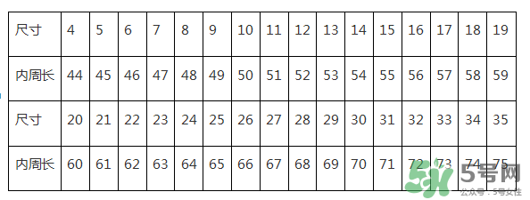 周大福戒指怎么看尺寸？周大福戒指尺寸對(duì)照表