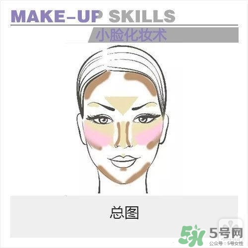 高光怎么用？高光怎么打？