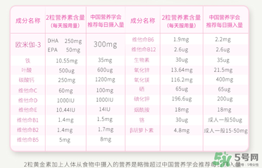 澳佳寶孕婦黃金素成分說明書？blackmores孕婦黃金素成份介紹