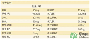 澳佳寶孕婦黃金素成分說明書？blackmores孕婦黃金素成份介紹