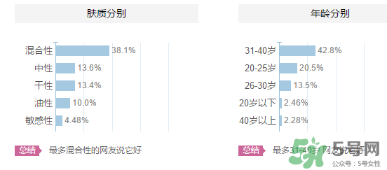 origins悅木之源適合什么年齡？悅木之源適合什么膚質(zhì)？