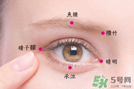 眼睛凹陷怎么回事？眼睛凹陷怎么辦？