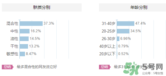 嬋真適合什么年齡？嬋真適合什么膚質(zhì)？