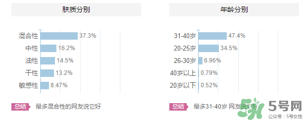 高絲適合什么年齡段？kose適合什么年齡？