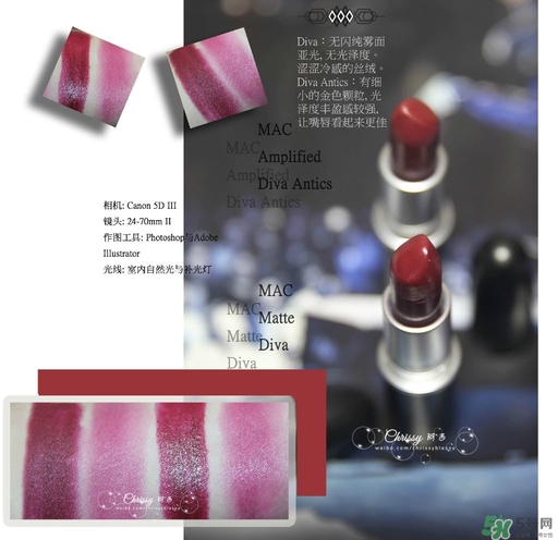 mac diva口紅多少錢？mac diva專柜價(jià)格