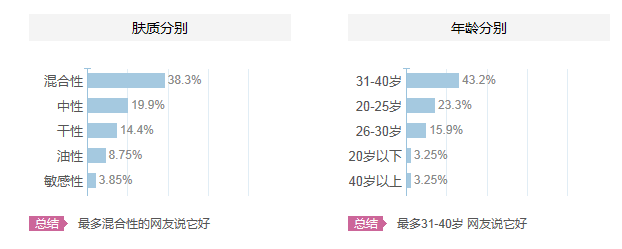 碧歐泉適合什么年齡？碧歐泉適合什么年齡段的人用？