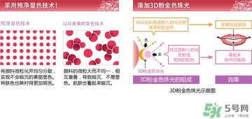 dhc唇膏孕婦可以用嗎？孕婦能用dhc唇膏嗎？