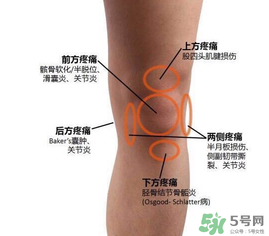 冬天膝蓋疼是怎么回事？冬天膝蓋疼怎么辦？