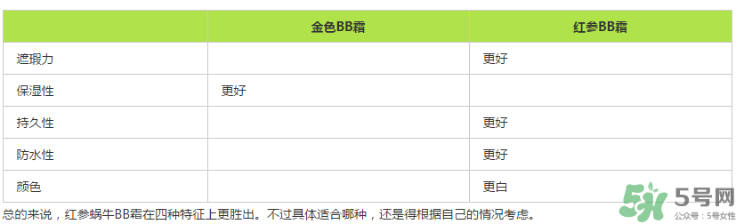 伊思蝸牛bb霜價(jià)格多少？its skin蝸牛bb霜多少錢？