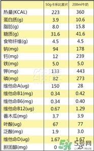 calbee卡樂(lè)比麥片減肥嗎？卡樂(lè)比麥片長(zhǎng)胖嗎？
