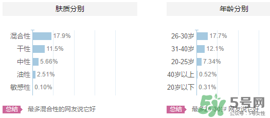 歐貝斯適合什么年齡？歐貝斯適合什么皮膚？