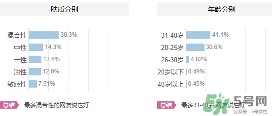 水密碼適合什么年齡？水密碼適合多大年齡？