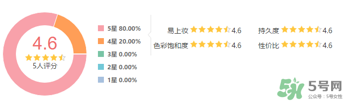 雅詩(shī)蘭黛馬拉松眉筆怎么樣？雅詩(shī)蘭黛馬拉松眉筆防水測(cè)評(píng)
