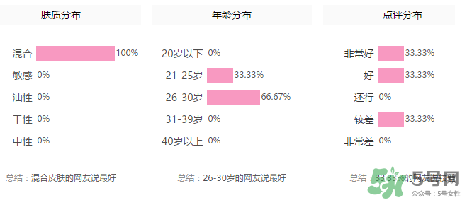 玻兒口紅怎么樣？玻兒口紅怎么樣持久嗎？