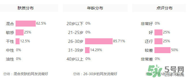 玻兒毛孔達人隱形膏怎么樣？玻兒毛孔達人隱形膏怎么用？