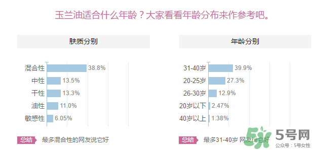 玉蘭油適合什么年齡？玉蘭油適合多大年齡用？