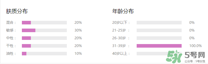 水密碼cc霜多少錢一支？水密碼cc霜多少錢 ？