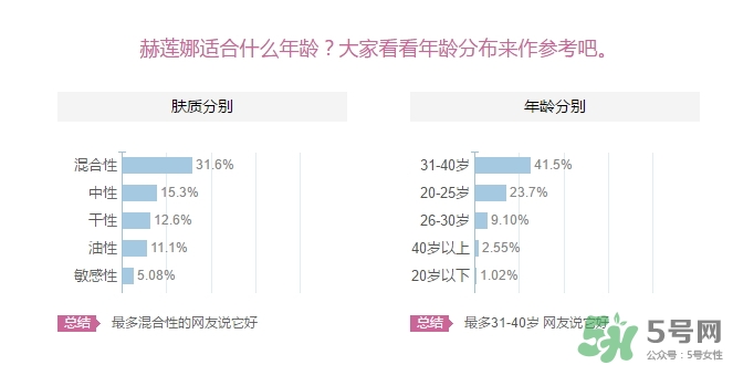 赫蓮娜適合什么年齡？赫蓮娜適合多大年齡？