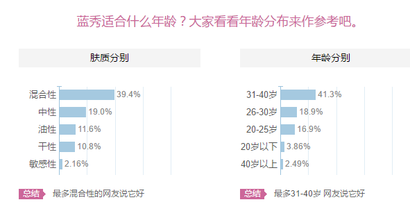 藍(lán)秀適合什么年齡階段？藍(lán)秀適合哪個(gè)年齡段？