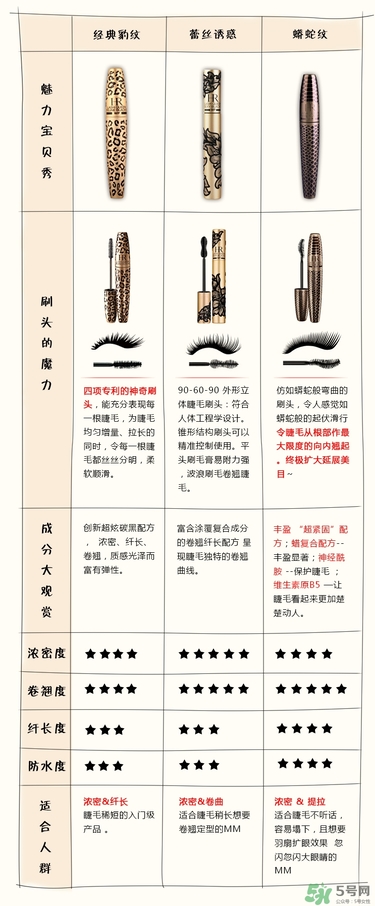 hr赫蓮娜睫毛膏哪款好用？赫蓮娜睫毛膏哪款好？