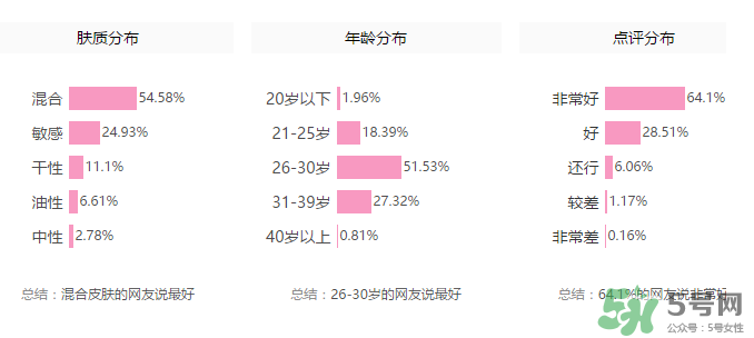 紀梵希散粉色號怎么選？紀梵希散粉怎么選色號？