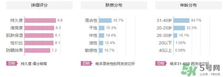 夢妝隔離霜多少錢？夢妝隔離霜專柜價