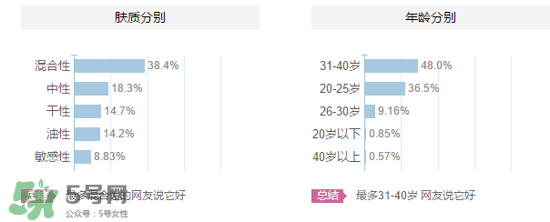 ZA姬芮適合什么年齡？ZA姬芮適合什么膚質(zhì)？