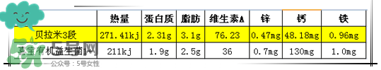 貝拉米有機(jī)奶粉怎么樣？貝拉米有機(jī)奶粉的好處