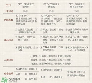 paul joe搪瓷隔離霜怎么樣？搪瓷隔離色號(hào)試色