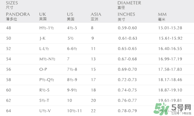 潘多拉戒指尺寸怎么量？潘多拉戒指52號(hào)是多大？