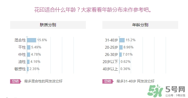 花印適合什么年齡用？花印適合什么年齡？