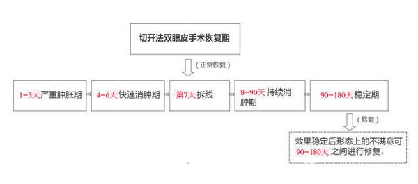定點雙眼皮怎么做？定點雙眼皮需要拆線嗎？