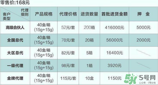 dhv氣墊cc多少錢？dhv氣墊cc進(jìn)貨價(jià)格表