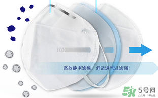 n95口罩防霧霾嗎？n95口罩能防pm2.5嗎？