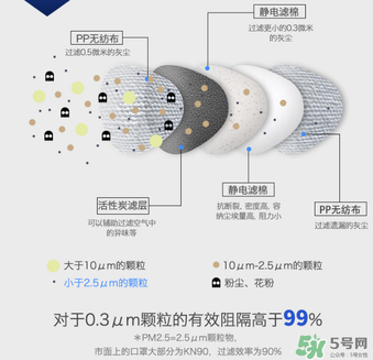 epc口罩效果好嗎？3m和epc口罩哪個好？