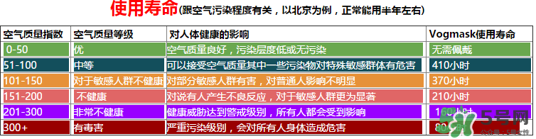 vogmask口罩怎么樣？vogmask口罩怎么清洗