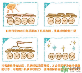 cure去角質(zhì)凝膠怎么用？cure去角質(zhì)使用方法