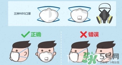 n95口罩多少錢一個？n95口罩哪個牌子好？