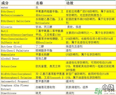 vidivici隔離好用嗎？vidivici隔離霜怎么樣？
