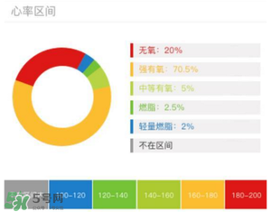 動感單車減肥效果好嗎？動感單車減肥效果怎么樣