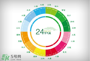 2017年有閏月嗎？2017年閏幾月？