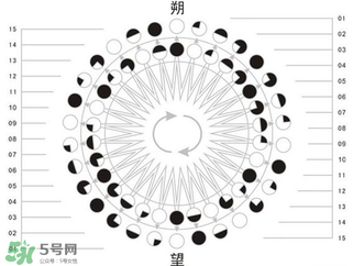2017年有閏月嗎？2017年閏幾月？