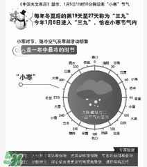 2017年什么時候最冷？2017年最冷的是哪幾天？