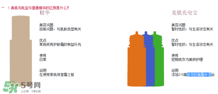 嬌韻詩美肌充電寶怎么樣？嬌韻詩美肌充電寶好用嗎