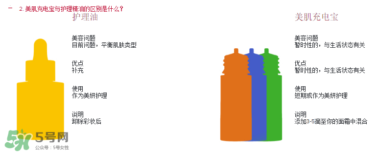 嬌韻詩美肌充電寶怎么樣？嬌韻詩美肌充電寶好用嗎