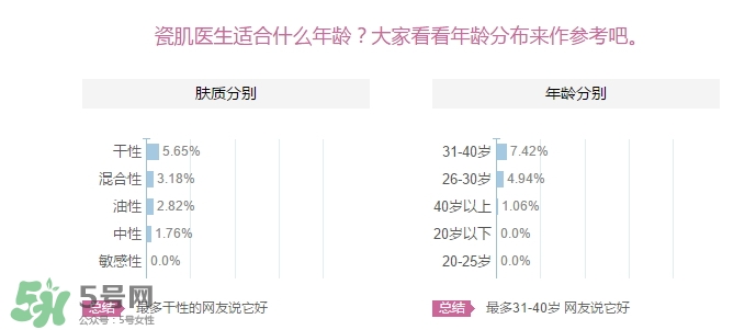 瓷肌適合多大年齡用？瓷肌適合什么年齡