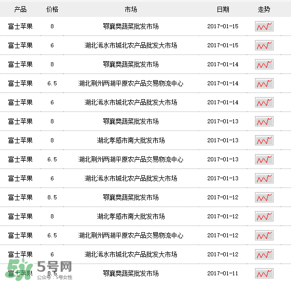 野蘋果多少錢一斤？野蘋果價格