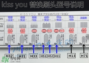 kissyou負(fù)離子牙刷怎么用？kissyou負(fù)離子牙刷使用方法