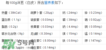 洋蔥變綠能吃嗎？洋蔥為什么會(huì)變綠？